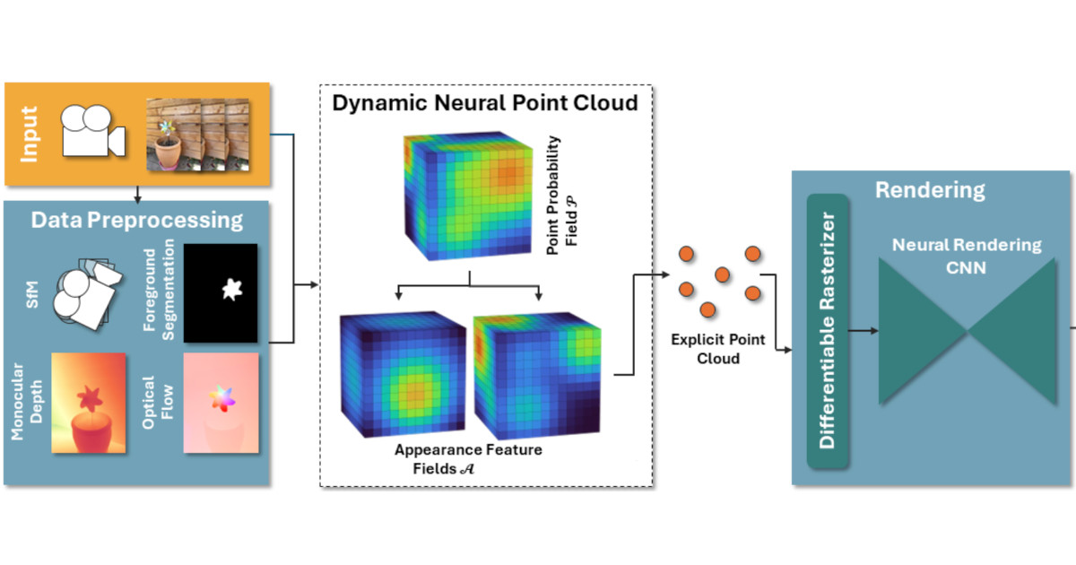 D–NPC: Dynamic Neural Point Clouds